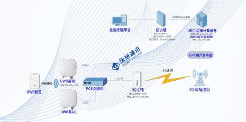 产业新标杆 国内首个“5G+UWB”智慧电厂人员安全系统落地泰州电厂