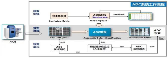 智者携手，创变未来 新华三联手京东方，打造智能制造典范实践