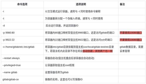 两小时搭建公司内网GitLab服务 为团队协作插上翅膀