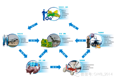 智慧工厂 打造未来制造业的完整系统解决方案