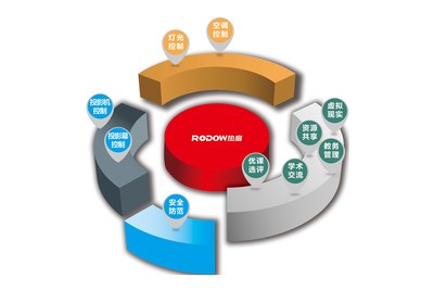 智慧校园信息服务 引领未来教育新生态