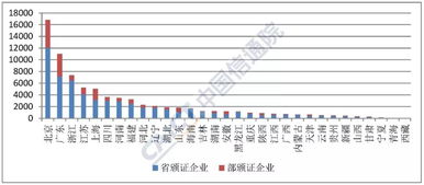全国增值电信业务经营许可突破7.7万家，信息服务业务稳步增长