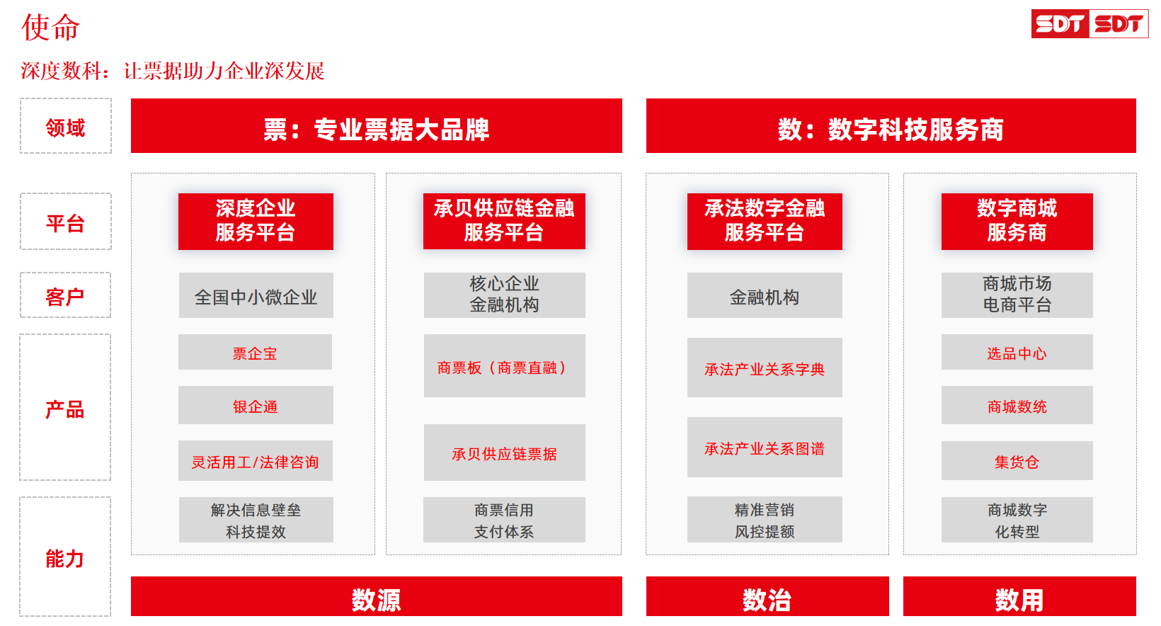 科技赋能票据服务，深度数科助力中小微企业迈向高质量发展